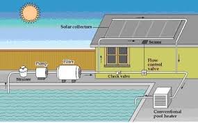 solar pool heating system overview