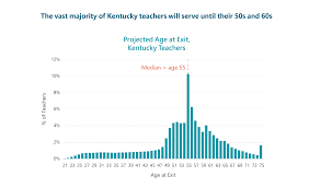 Most Kentucky Teachers Are Significantly Better Off With