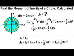 Moment Of Inertia Circle