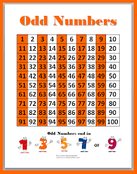 Math Odd And Even Numbers Lessons Tes Teach