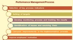 Figure 2 From Improving Employees Experience With The