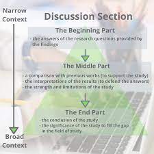The discussion section is a very important part of your dissertation or research paper. Guide To Writing The Results And Discussion Sections Of A Scientific Article Goldbio