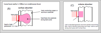 laser beam diagnostics in ghz