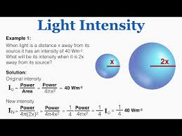 Light Intensity Ib Physics