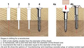 woodscrews and self tappers dt online