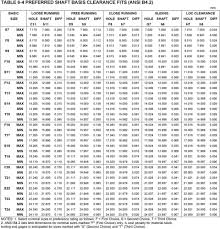 Chapter 6 The Iso System Of Limits And Fits Tolerances