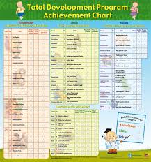Tdp Achievement Chart Etl Sales Forum