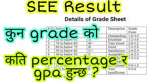 convert gpa into percene in nepal