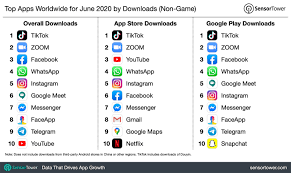 top apps worldwide for june 2020 by