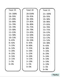 Teacher Grader Score Chart Scale Teacher Aid Scoring