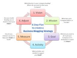 How To Write A Business Plan   How To Start A Business   YouTube
