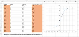 Excel Charts Normal Probability Plot