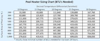 Gas Swimming Pool Heaters Buyers Guide Intheswim Pool Blog