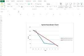 15 High Quality Agile Burndown Chart Excel Template