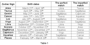 Horoscope Horoscope Compatibility