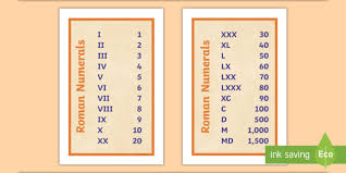 Roman Numerals Chart Prompt Frame Roman Numerals Chart