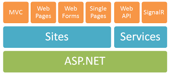 asp net mvc 4 beta and asp net web api
