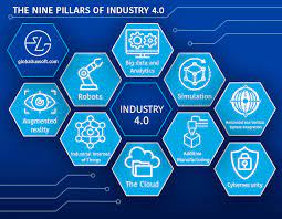 So, it is not surprising that it's based on 9 main pillars (you can also call them the whole point of industry 4.0 is to make things easier and more productive. Industry 4 0 S Ultimate Impact On Manufacturing Business Hacker Noon