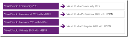 Microsoft Visual Studio 2015 Compare Editions