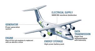 Refer to the gfci schematic below. E Fan X Electric Flight Airbus