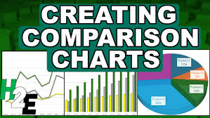 effective comparison charts in excel