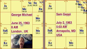 George Michael And Sam Geppi Chart Comparison George Michael