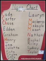 Photo Of Classroom Name Chart With Alphabetized Names In