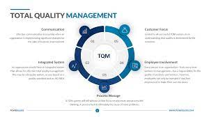 total quality management ppt