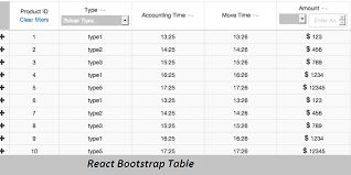 react bootstrap table