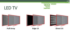 Full array backlights are also direct lit. Digital Tv Technology