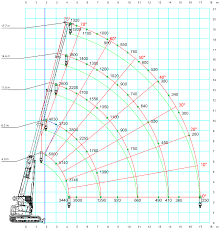 The Telescopic Crawler Crane Spk 60 Mini Crane Jekko