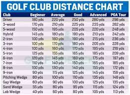 golf distance chart by skill levels in