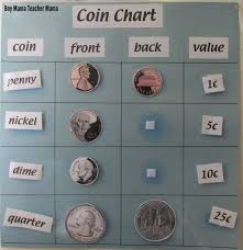 Teacher Mama Teaching About Coins With My Coin Chart Boy