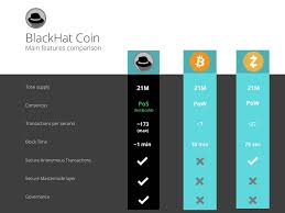 Bitcoin black hat, how to get bitcoins, black hat bitcoin, bitcoin forum, bitcoin bot, bitcoinbot, bitcoin faucet, bitcoin faucet bot, bot, btc, btc bot, new btc bot, bitcoin, bitcoins bitcoin, bitcoins, bitcoin (currency), shatoshi, satoshi, win bitcoins, captcha (software genre), earn bitcoins earn bitcoins fast earn bitcoins online earn bitcoin free Ann Blkc Pos Mn Dao Blackhat Coin Privacy Focused And Community Driven