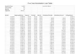 How To Create An Excel Amortization Table Lovetoknow