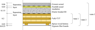 cross section of the considered floor