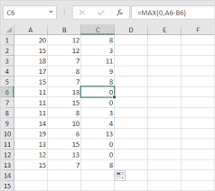 negative numbers to zero in excel easy