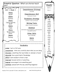 3rd grade science worksheets these are mostly reading passages within the content area. Worksheets Free Printable 3rd Grade Reading Comprehension Worksheet For Nursery Kids Math Year 1 Addition 1st Word Problems Pdf Tracing Letter J Sample Budget Google Sheets Work Calamityjanetheshow