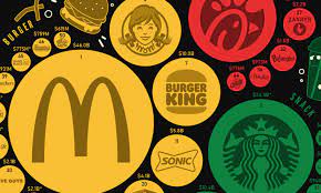 the most por fast food brands in