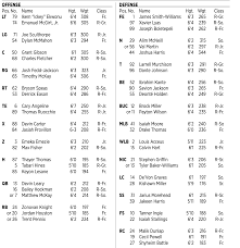 Nc States Depth Chart Vs Clemson With Notes Pack Insider