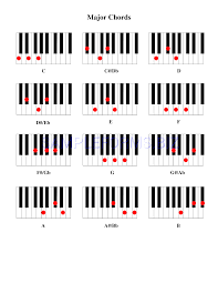 Preview Pdf Piano Chord Chart 2 5