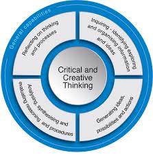 Critical And Creative Thinking The Australian Curriculum