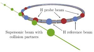 supersonic beams of hydrogen atoms