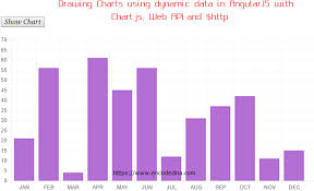 in angularjs using angular chart js