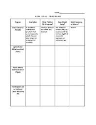 Fdr And New Deal Web Activity Worksheet 3 Rs Programs 1930s History Chart