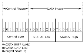 spi guide wizfi360