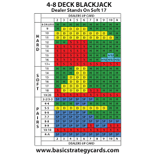 4 6 8 Deck Blackjack Basic Strategy Card Dealer Stands Soft 17