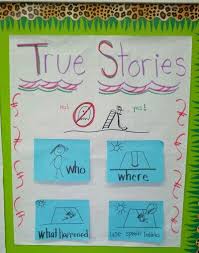 True Story Writing Workshop Anchor Chart Elementary