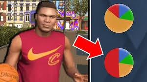 Will This Build Be A New Pie Chart In Nba 2k20