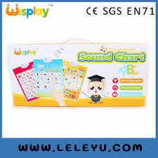 Wholesale Kids Sound Wall Chart Learning Poster Arabic Alphabet Educational Toys Buy Sound Wall Chart Diy Toys Alphabet Toys Product On Alibaba Com